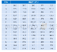 《表1 聚合物浊度标准溶液在不同型号浊度计上的测量值》