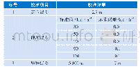 《表1 校准项目和校准结果》