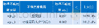 《表1 标准不确定度汇总表》