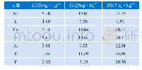 《表5 电子级过氧化氢的检出限、定量限和BEC》
