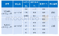 《表2 程序自动生成的检定证书预览》