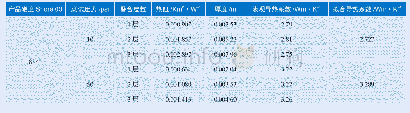 《表5 高硬度导热材料不同压力下的测试结果》