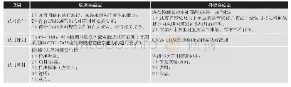 《表3 检测实验室和科研实验室区别简括》