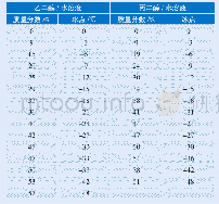 《表1 标准物质参考配制方法》