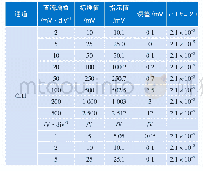 《表4 第三方实验室校准数据》