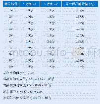 表1 振动试验能力验证样品加速度值均匀性计算