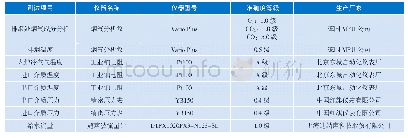 表1 燃气工业锅炉能效测试仪器汇总