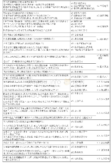 表2 西安飞机工业有限责任公司的开放式编码示例