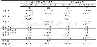 《表5 稳健性检验：改变TFP计算方法和随机效应模型》