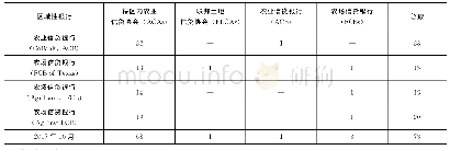 《表1 美国家庭农场合作性信贷机构》