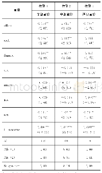 《表3 农业前沿技术进步、技术效率对农民人均纯收入影响的区域差异》