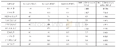 《表1 2010-2020年的论文发表与被引情况预测》