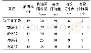 《表2焙烧机落棒装置调整后的使用参数》