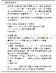 《表1 本文提出的联合子信道与功率分配算法》