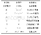 《表2 仿真参数描述：异构网络中基于能效的子信道与功率控制策略》