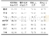 《表2 Set-4上单类识别正确率》