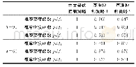 《表1 不同概率密度函数下的性能比较》