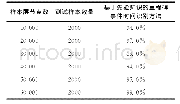 《表2 样本层节点数对先验知识网络识别正确率的影响》