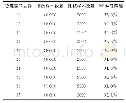 《表3 隐藏层节点数对BP神经网络识别正确率的影响》