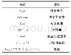 表2 密钥协商应答报文：电网电压监测装置接入协议安全分析与改进