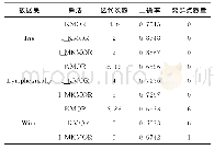 表6 UCI数据实验结果对比