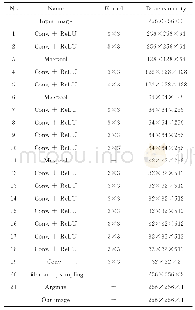 《表1 手分割网络结构：融合皮肤检测的卷积姿势机手势分割方法》