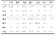 《表2 基于DNN的表情识别率混淆矩阵》