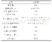 《表1 仿真参数设置：MP2P网络基于动态分组的超级节点选取》