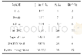 《表1 7个数据集：基于MCMC的DBSCAN改进算法》