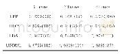 表3 UDP,LPP,UFDML,LDA在AR数据集上的识别结果