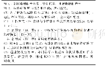 表1 基于全局不相关的多流形学习算法步骤