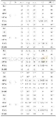 表5 5个0-1背包问题的实验对比结果