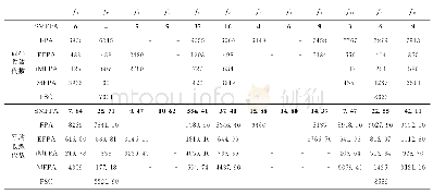 表3 固定精度下不同算法结果对比