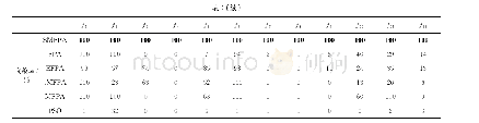 《表3 固定精度下不同算法结果对比》