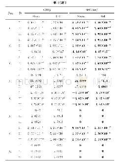 《表2 算法优化对比结果：改进灰狼算法及其应用》