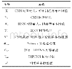 表1 符号描述：基于典型样本的卷积神经网络技术