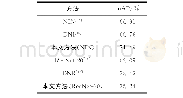 表1 CIFAR-100数据集上本文方法的mAP（%）比较