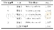 表6 基于随机分配方法的实验结果
