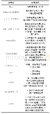 表1 规则标签符号说明：面向并购重组类公告的信息抽取