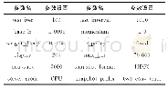 表3 CNN网络训练参数