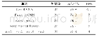 表1 基于PASCAL VOC 2007的目标检测精度和速度