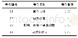 表4 故障树的基本事件情况