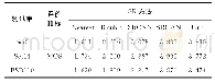 表2 3个测试集下不同SR方法主观评价（MOS）结果对比