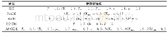 表1 各算法参数初始值：基于牛顿三次插值的自适应差分进化算法