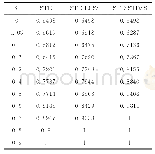表4 不同模型下AFR（θ）随θ变化情况