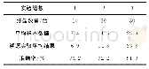 《表2 实验条件组成：基于电子指纹的网络攻击溯源技术》