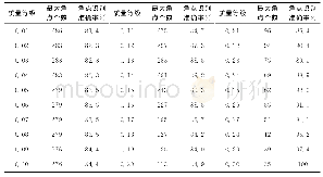 表2 角点质量等级与最大角点数量和角点检测准确率的关系