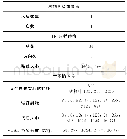 表1 实验分组：基于局部聚合描述符的视点不变视觉位置识别