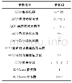 表2 实验结果对比：基于蚁群优化K均值聚类算法的滚轴故障预测