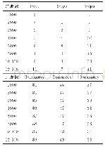 表5 本文集群下的节点表现